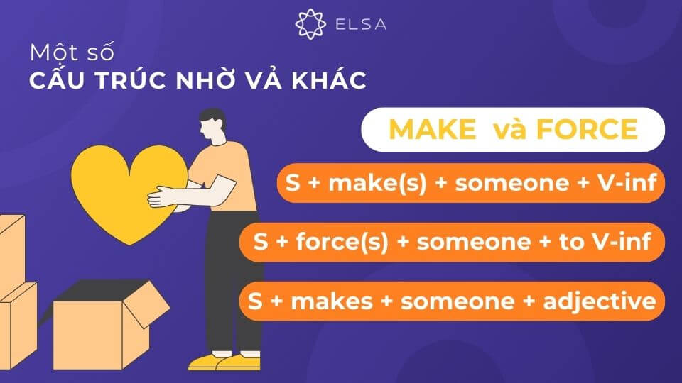 Cấu trúc nhờ vả dùng Make & Force Cấu trúc nhờ vả dùng Make & Force