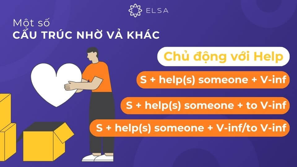 Cấu trúc nhờ vả chủ động với Help Cấu trúc nhờ vả chủ động với Help