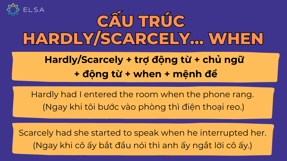 Hardly/Scarcely… when Hardly/Scarcely… when
