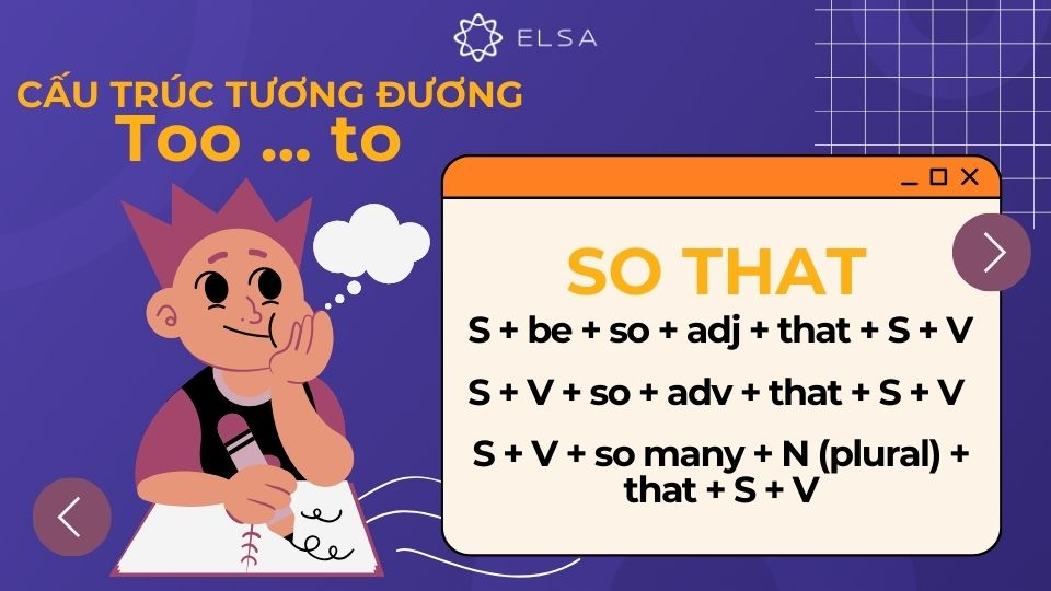 Cấu trúc tương đương too to - so that Cấu trúc tương đương too to - so that