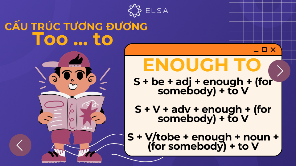 Cấu trúc tương đương too to - enough to Cấu trúc tương đương too to - enough to