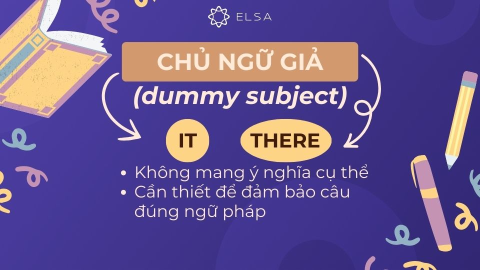 Trong tiếng Anh, it và there thường được dùng làm chủ ngữ giả Trong tiếng Anh, it và there thường được dùng làm chủ ngữ giả
