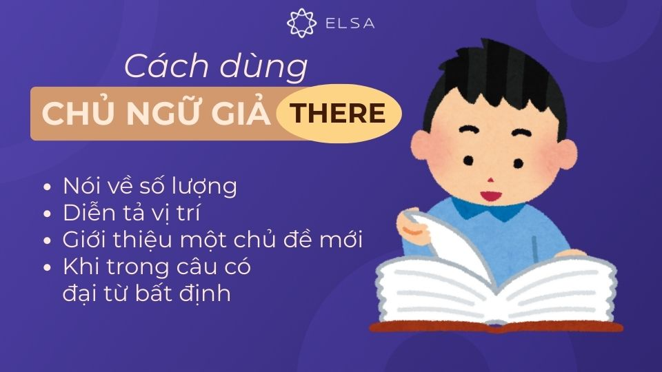 Chủ ngữ giả There thường xuất hiện trong câu để thông báo về sự tồn tại của ai đó hoặc một sự vật Chủ ngữ giả There thường xuất hiện trong câu để thông báo về sự tồn tại của ai đó hoặc một sự vật