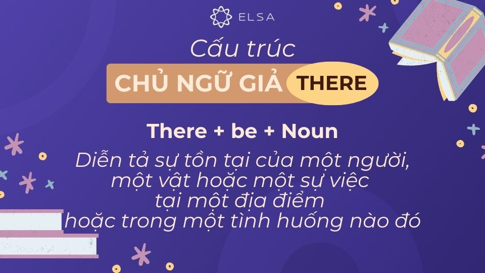 Cấu trúc there dùng để diễn tả sự tồn tại của một người, một vật hoặc một sự việc Cấu trúc there dùng để diễn tả sự tồn tại của một người, một vật hoặc một sự việc