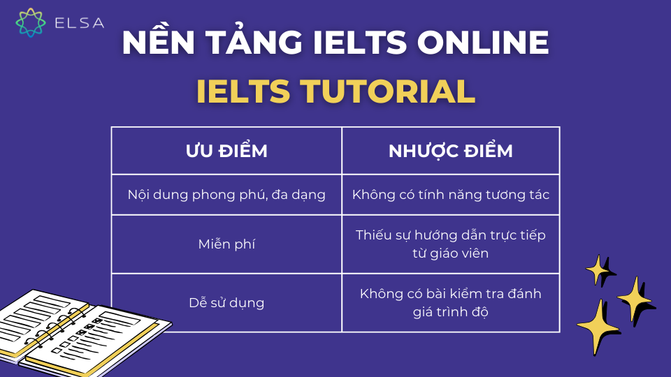 IELTS Tutorial IELTS Tutorial