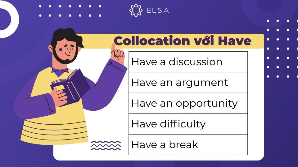 Collocation với động từ have Collocation với động từ have