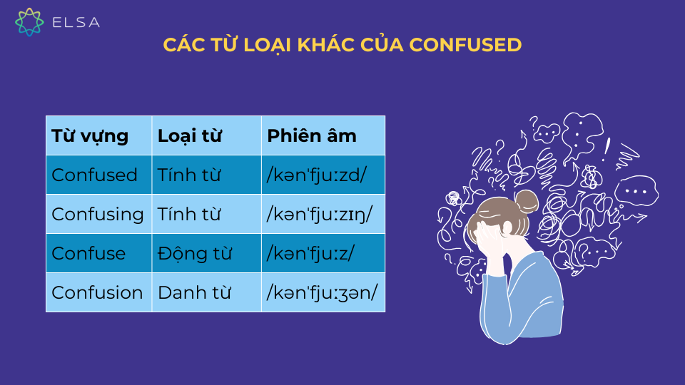 Các từ loại khác của Confused Các từ loại khác của Confused