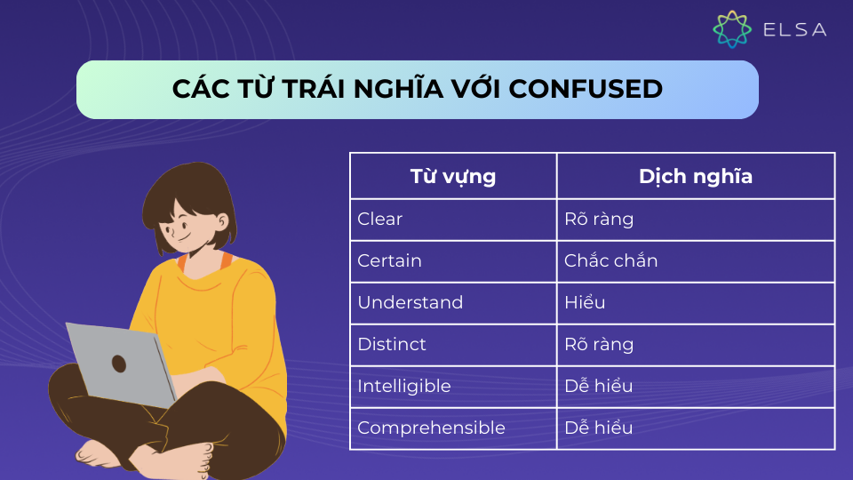 Các từ trái nghĩa với Confused