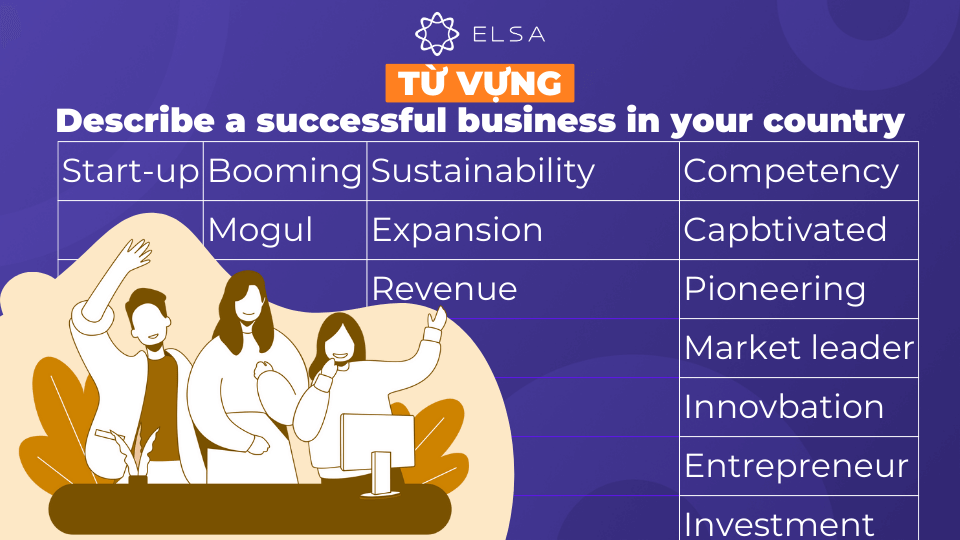 Từ vựng về chủ đề Describe a successful business in your country Từ vựng về chủ đề Describe a successful business in your country