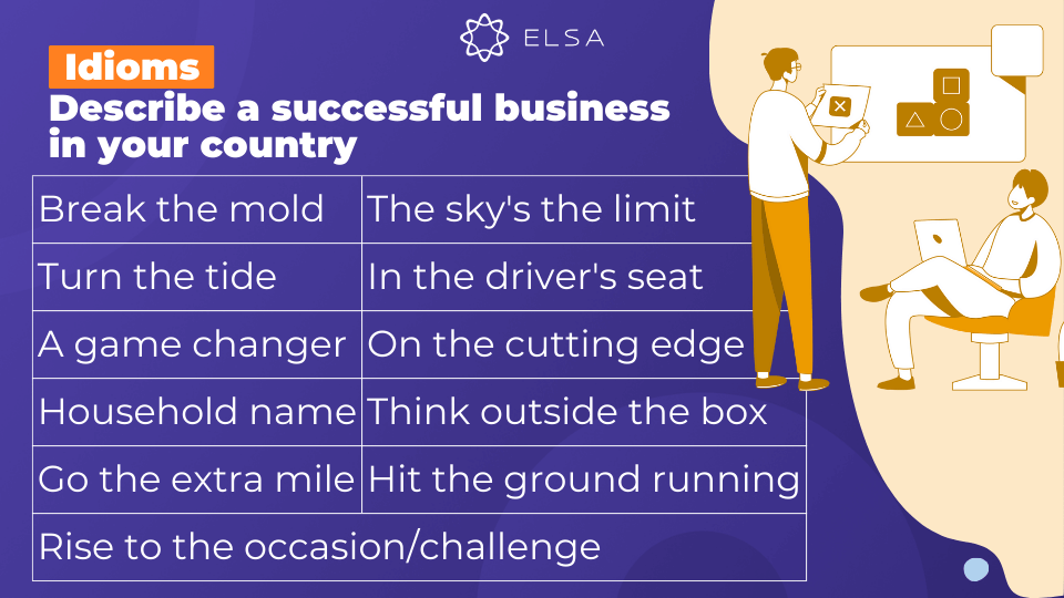 Idioms về chủ đề Describe a successful business in your country Idioms về chủ đề Describe a successful business in your country