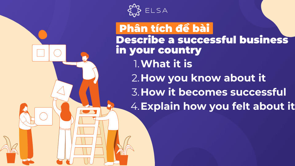 Phân tích topic Describe a successful business in your country trong IELTS Speaking Part 2 Phân tích topic Describe a successful business in your country trong IELTS Speaking Part 2