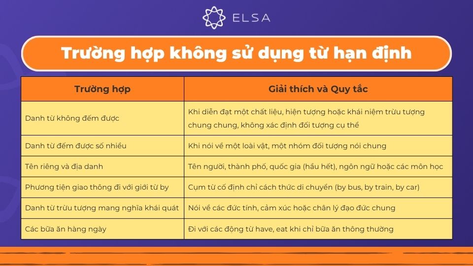 Trường hợp không sử dụng từ hạn định Trường hợp không sử dụng từ hạn định