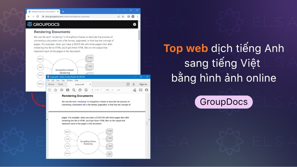 GroupDocs là nền tảng dịch thuật tài liệu và hình ảnh trực tuyến tốt nhất