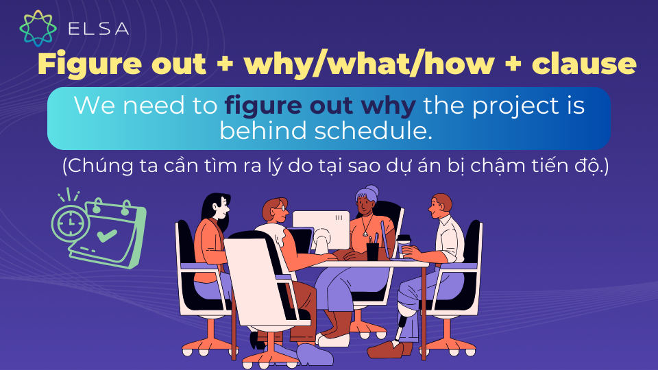 Câu ví dụ Figure out + why/what/how + clause Câu ví dụ Figure out + why/what/how + clause