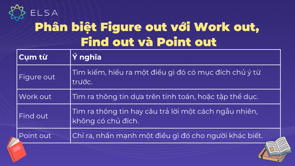 Sự khác nhau giữa Figure out với Work out, Find out và Point out Sự khác nhau giữa Figure out với Work out, Find out và Point out