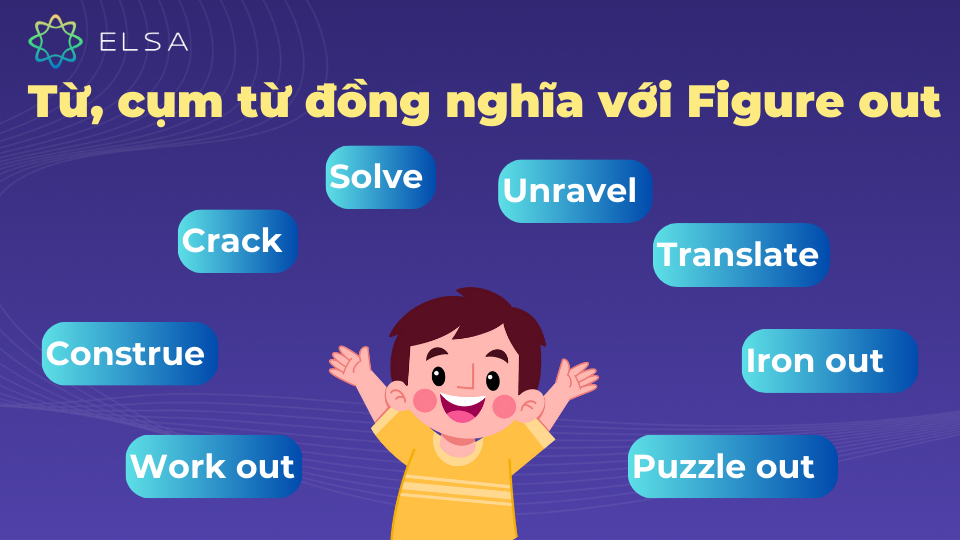 Một số từ, cụm từ đồng nghĩa với Figure out Một số từ, cụm từ đồng nghĩa với Figure out