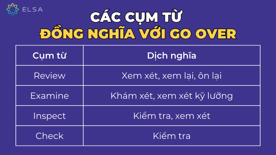 Các cụm từ đồng nghĩa với Go over Các cụm từ đồng nghĩa với Go over