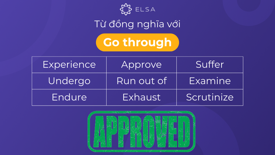 Một số động từ đồng nghĩa với go through Một số động từ đồng nghĩa với go through