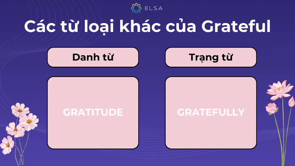 Grateful còn có thể biến tấu thành danh từ và trạng từ Grateful còn có thể biến tấu thành danh từ và trạng từ