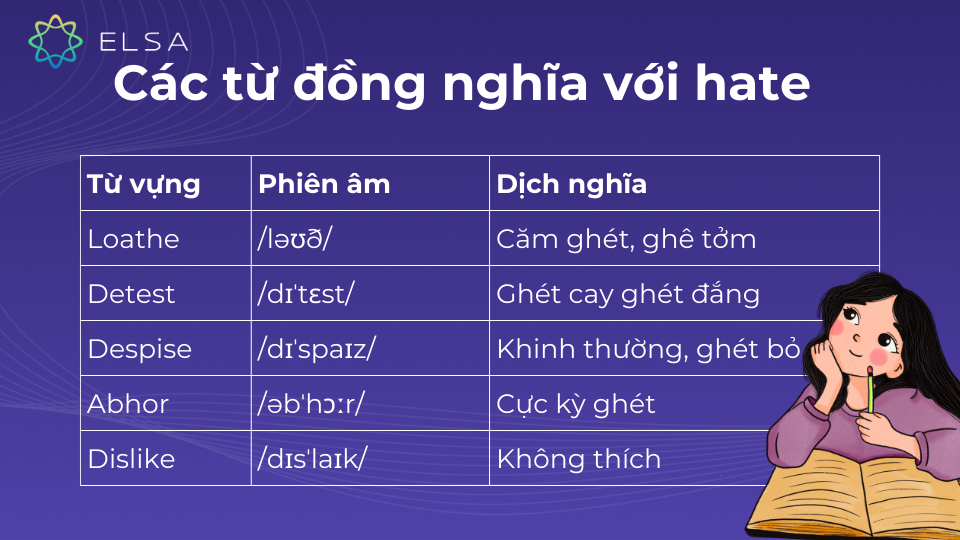 Các từ đồng nghĩa với hate Các từ đồng nghĩa với hate