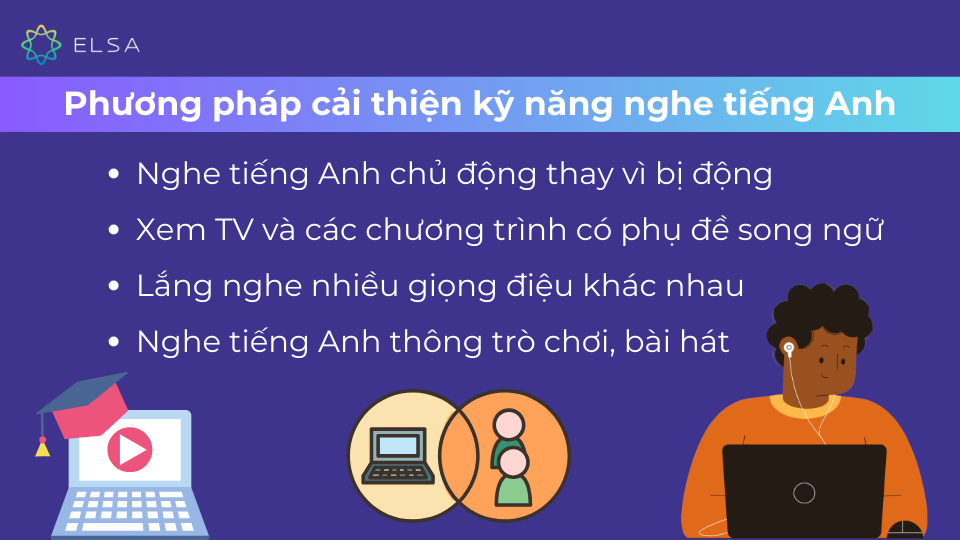 Một số phương pháp cải thiện kỹ năng nghe tiếng Anh Một số phương pháp cải thiện kỹ năng nghe tiếng Anh