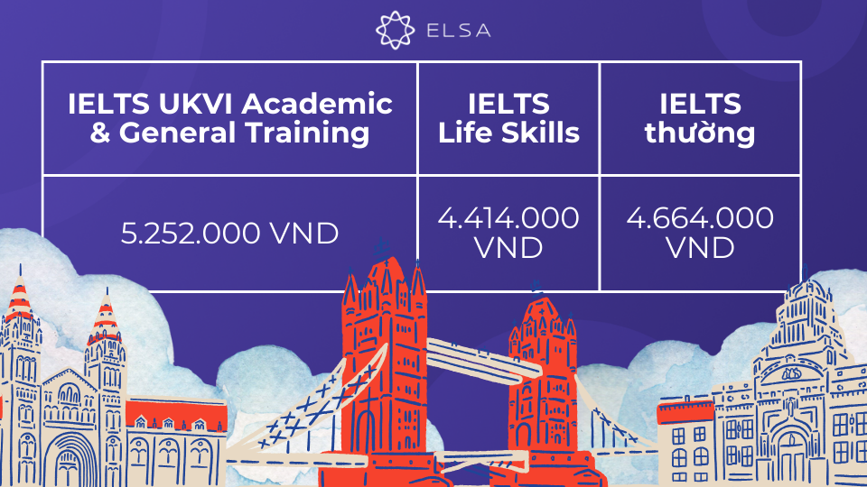 Lệ phí cho các kỳ thi IELTS UKVI Lệ phí cho các kỳ thi IELTS UKVI