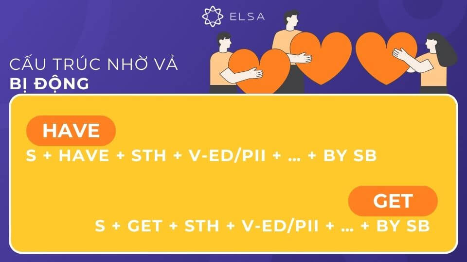 Cấu trúc nhờ vả Have và Get bị động Cấu trúc nhờ vả Have và Get bị động