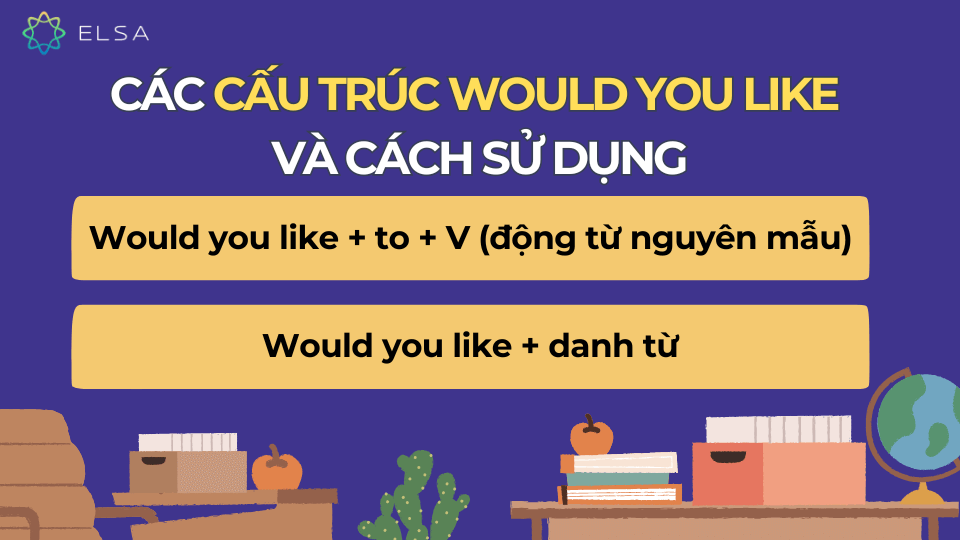 Các cấu trúc would you like và cách sử dụng Các cấu trúc would you like và cách sử dụng