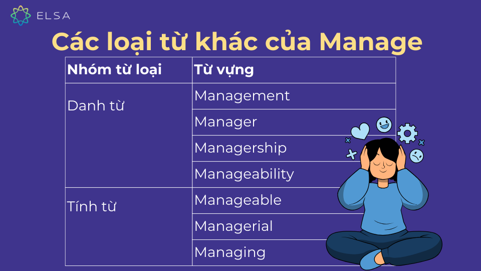 Những từ loại khác của manage