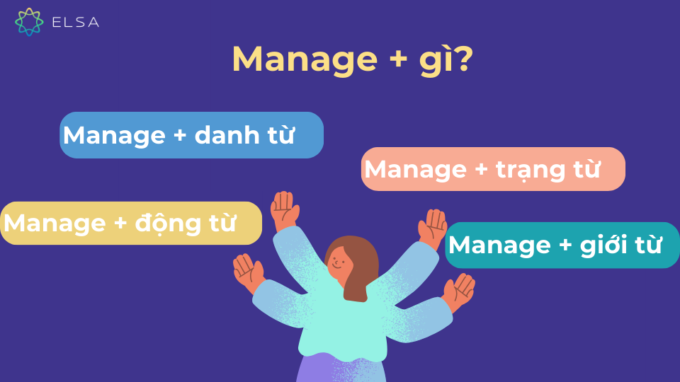 Manage thường đi cùng danh từ, động từ, trạng từ, giới từ Manage thường đi cùng danh từ, động từ, trạng từ, giới từ