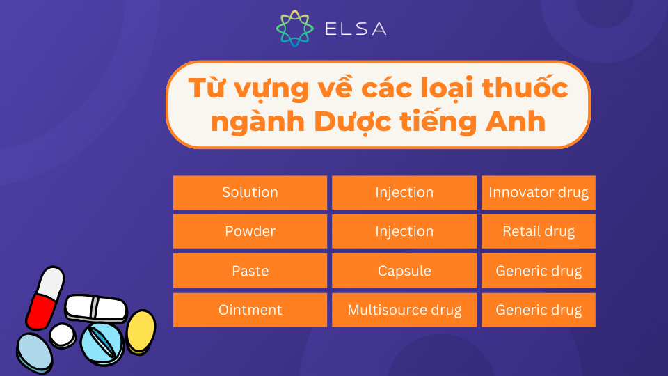 Hiểu rõ các thuật ngữ về các loại thuốc trong ngành Dược sẽ giúp bạn dễ dàng phân loại Hiểu rõ các thuật ngữ về các loại thuốc trong ngành Dược sẽ giúp bạn dễ dàng phân loại