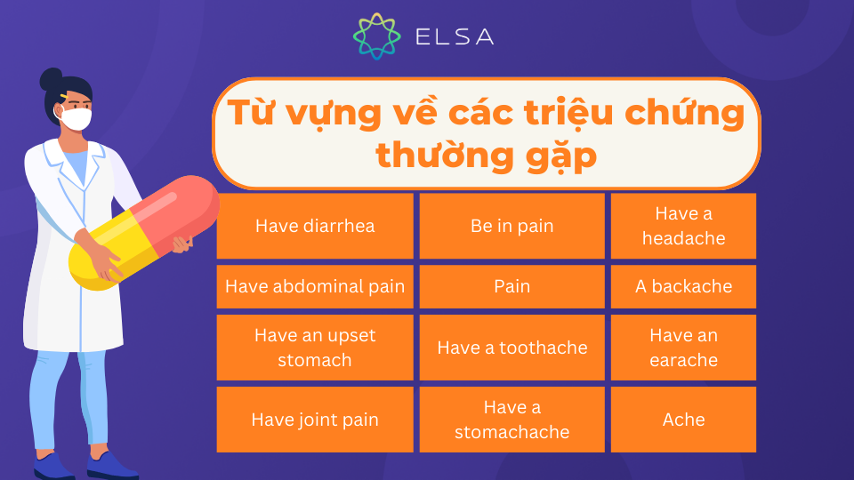 Việc hiểu rõ các triệu chứng bệnh bằng tiếng Anh giúp bạn mô tả chính xác tình trạng sức khỏe Việc hiểu rõ các triệu chứng bệnh bằng tiếng Anh giúp bạn mô tả chính xác tình trạng sức khỏe