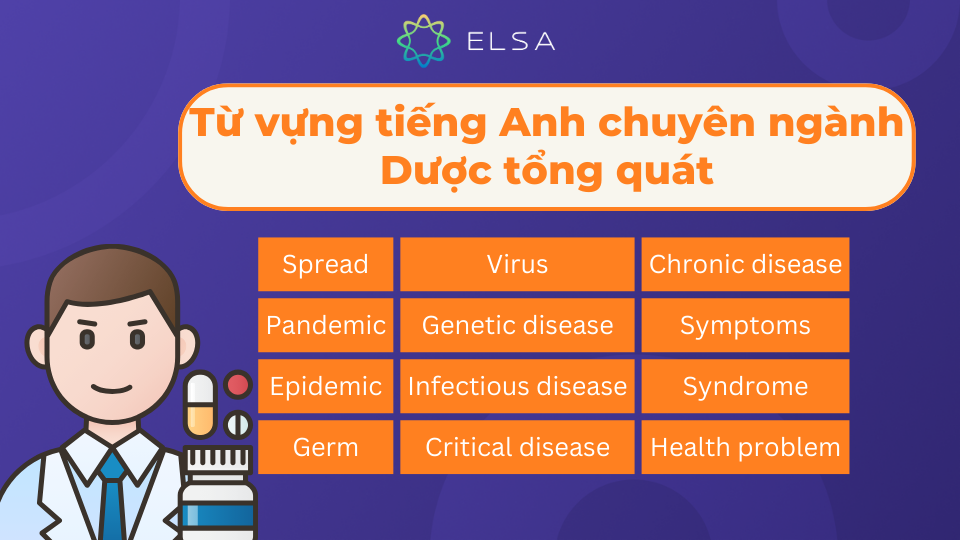 Việc nắm vững các thuật ngữ tổng quát về bệnh tật bác sĩ và người học dễ dàng trao đổi thông tin Việc nắm vững các thuật ngữ tổng quát về bệnh tật bác sĩ và người học dễ dàng trao đổi thông tin
