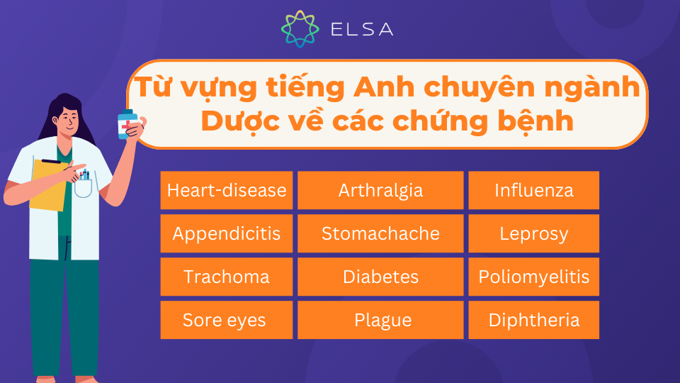 Hiểu biết về các chứng bệnh là một phần không thể thiếu trong ngành Dược Hiểu biết về các chứng bệnh là một phần không thể thiếu trong ngành Dược