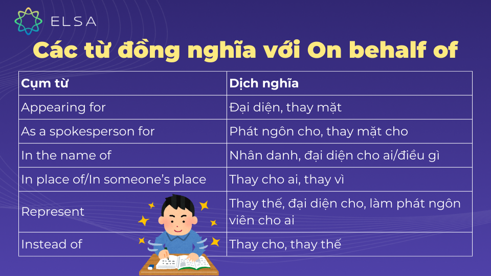 Một số từ, cụm từ đồng nghĩa với On behalf of Một số từ, cụm từ đồng nghĩa với On behalf of