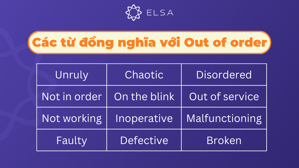 Một số từ đồng nghĩa với Out of order Một số từ đồng nghĩa với Out of order