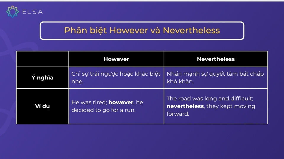 Cách phân biệt However và Nevertheless