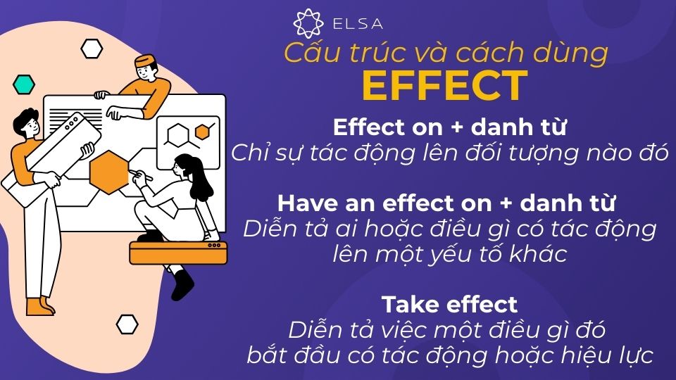 Cấu trúc và cách dùng effect trong tiếng Anh Cấu trúc và cách dùng effect trong tiếng Anh