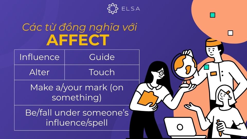Từ đồng nghĩa với affect Từ đồng nghĩa với affect