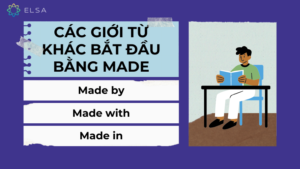 Các giới từ khác bắt đầu bằng Made Các giới từ khác bắt đầu bằng Made