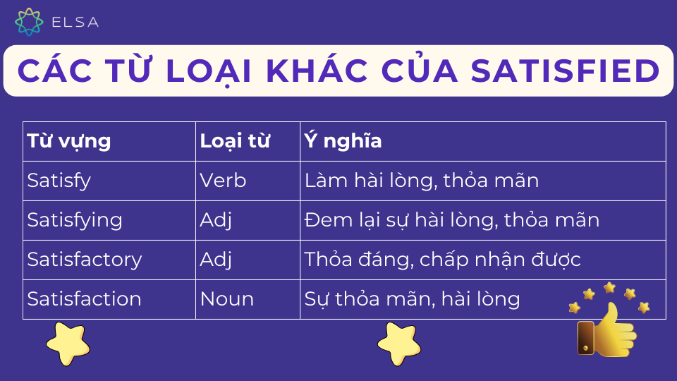 Những từ loại khác của Satisfied Những từ loại khác của Satisfied