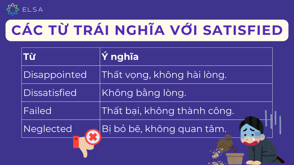 Một số từ trái nghĩa với Satisfied Một số từ trái nghĩa với Satisfied