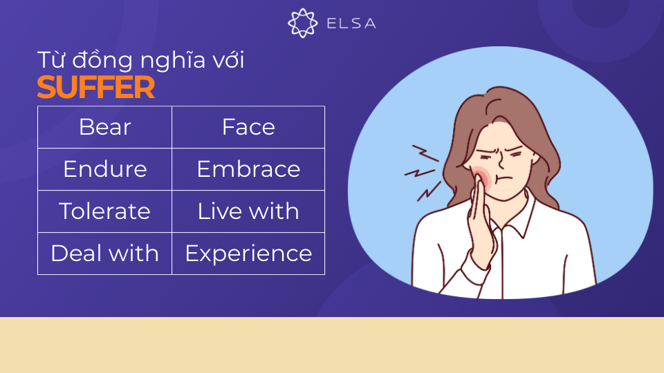 Một số từ đồng nghĩa của suffer
Một số từ đồng nghĩa của suffer