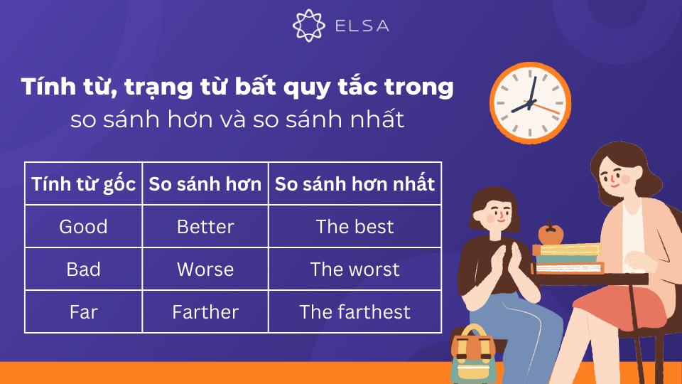 Tổng hợp các tính từ bất quy tắc thường gặp Tổng hợp các tính từ bất quy tắc thường gặp