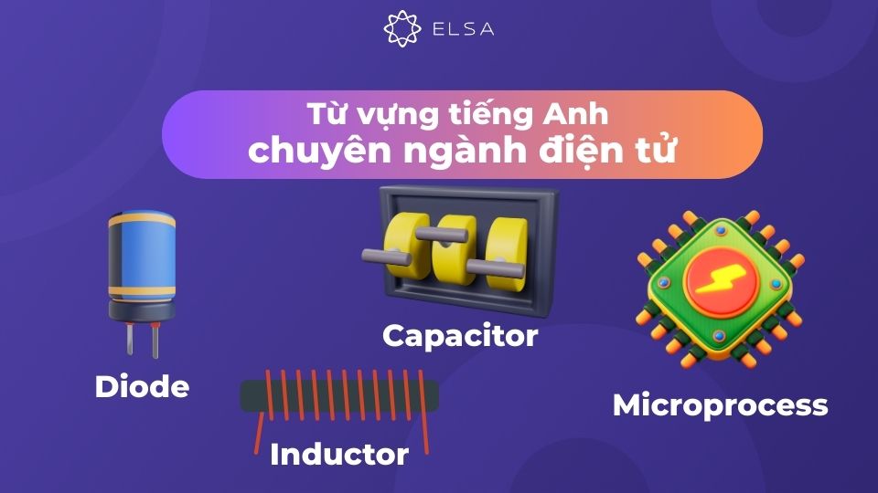 Từ vựng tiếng Anh chuyên ngành điện tử Từ vựng tiếng Anh chuyên ngành điện tử