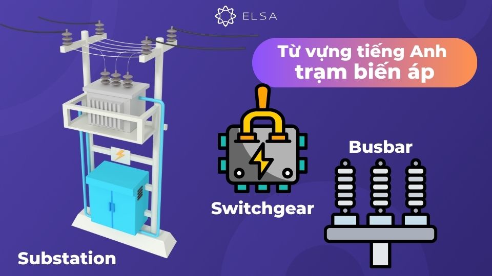 Bộ từ vựng tiếng Anh chuyên ngành biến áp Bộ từ vựng tiếng Anh chuyên ngành biến áp