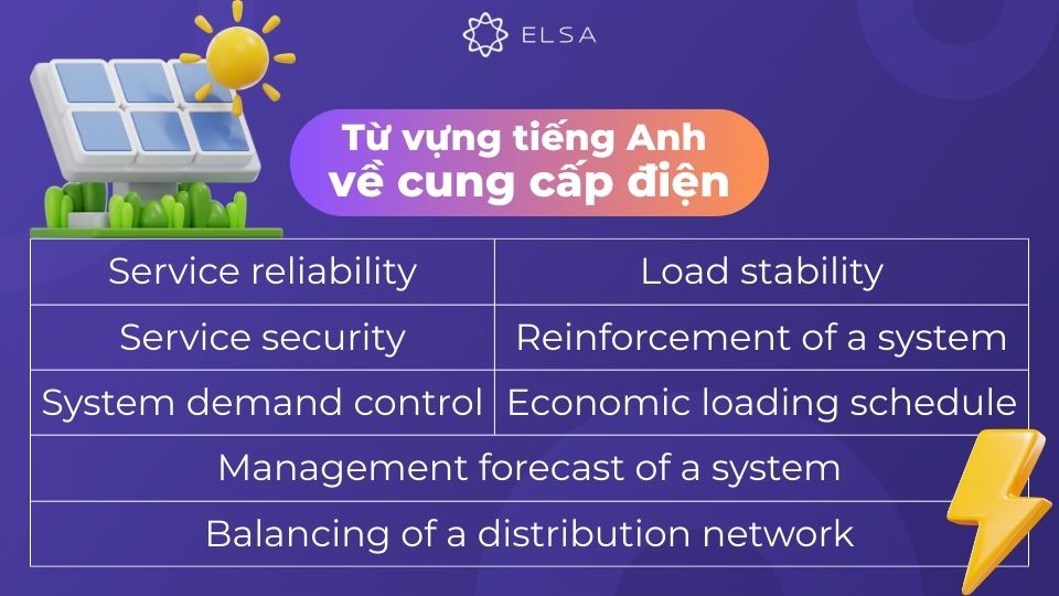 Bộ từ vựng tiếng Anh về cung cấp điện Bộ từ vựng tiếng Anh về cung cấp điện