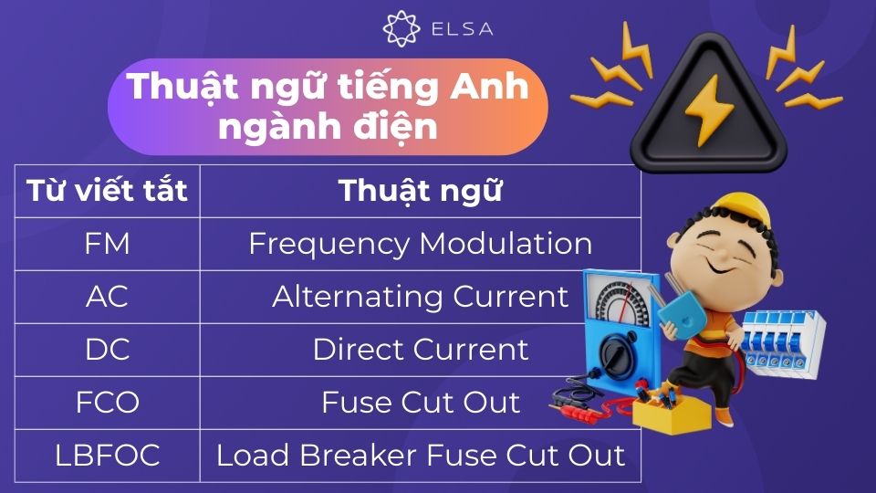 Thuật ngữ cho từ vựng tiếng Anh chuyên ngành điện Thuật ngữ cho từ vựng tiếng Anh chuyên ngành điện