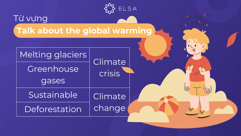 Từ vựng topic Talk about the global warming Từ vựng topic Talk about the global warming