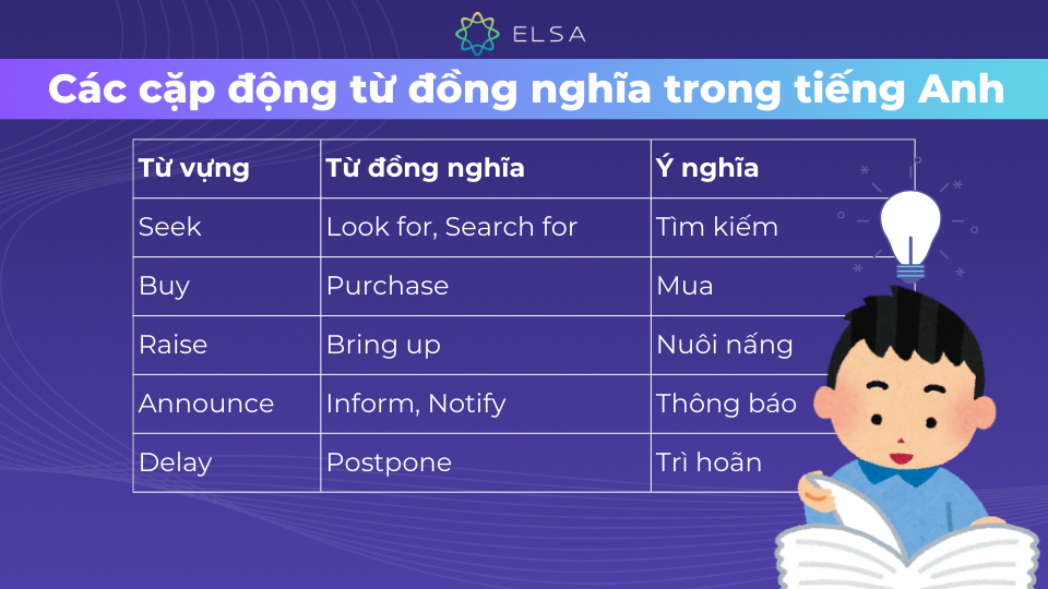 Một số cặp động từ đồng nghĩa trong tiếng Anh Một số cặp động từ đồng nghĩa trong tiếng Anh